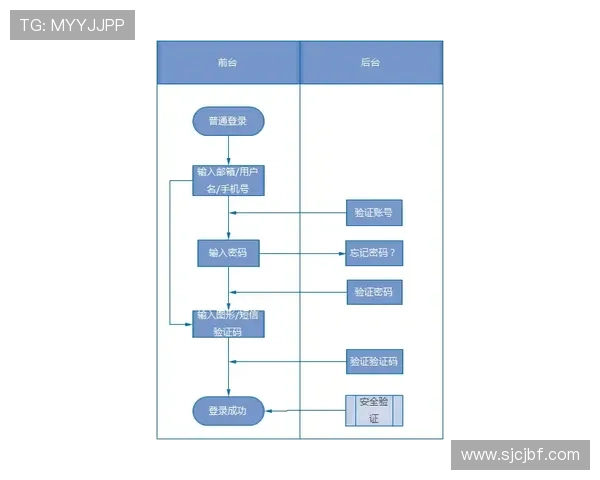 pgis官网用户注册与登录流程详细步骤指南